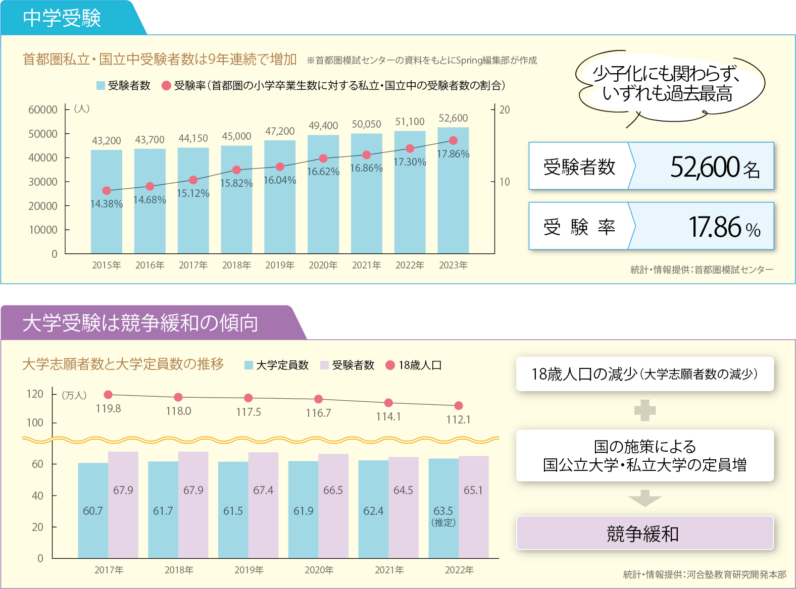 帰国受験の今 ～2023年帰国受験と「帰国受験規定の明確化」最新情報～｜特集記事｜海外教育情報サイトSPRING（シンガポール）